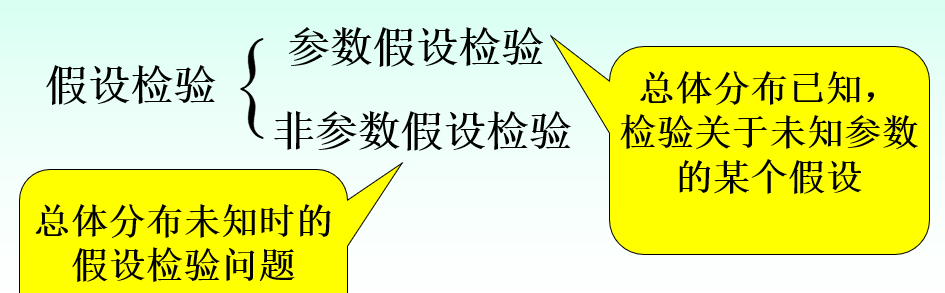 面试考点——概率论篇