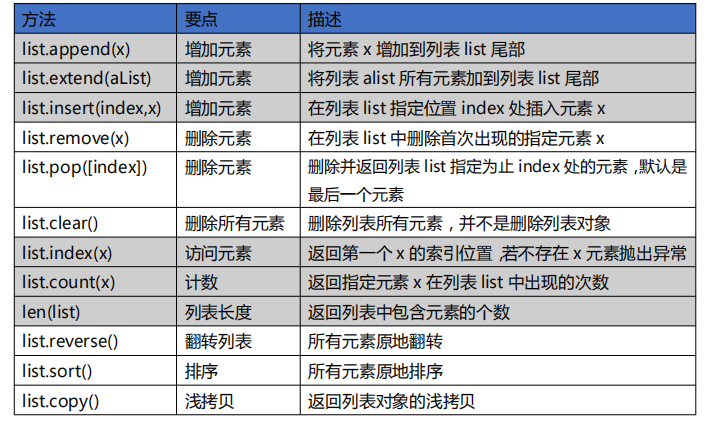 【基础篇】第6讲 序列——列表的使用_列表规则-CSDN博客