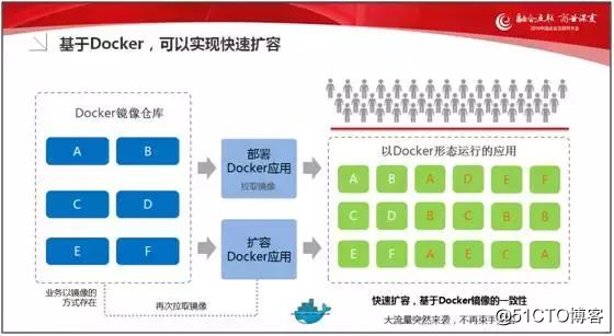 企业互联网应用高性能解决之道