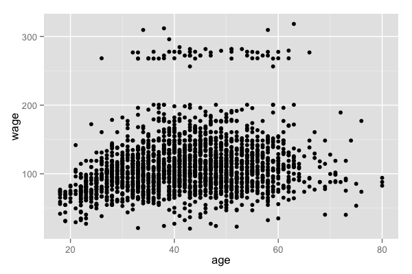 plot of chunk unnamed-chunk-2