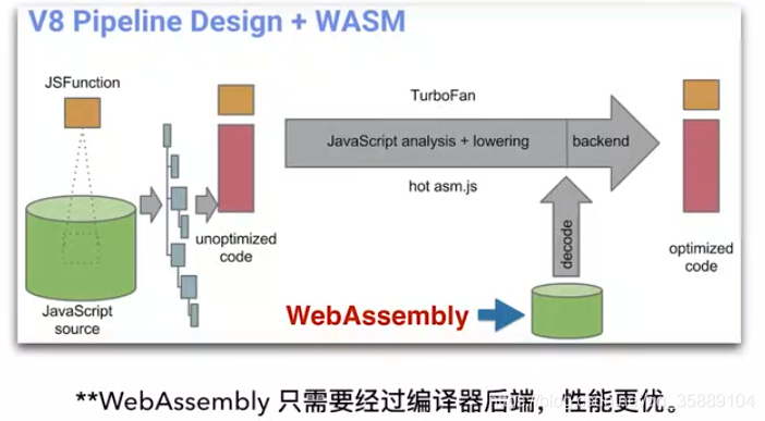 Js编译流程