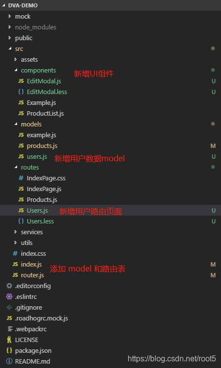 用户增删改查功能