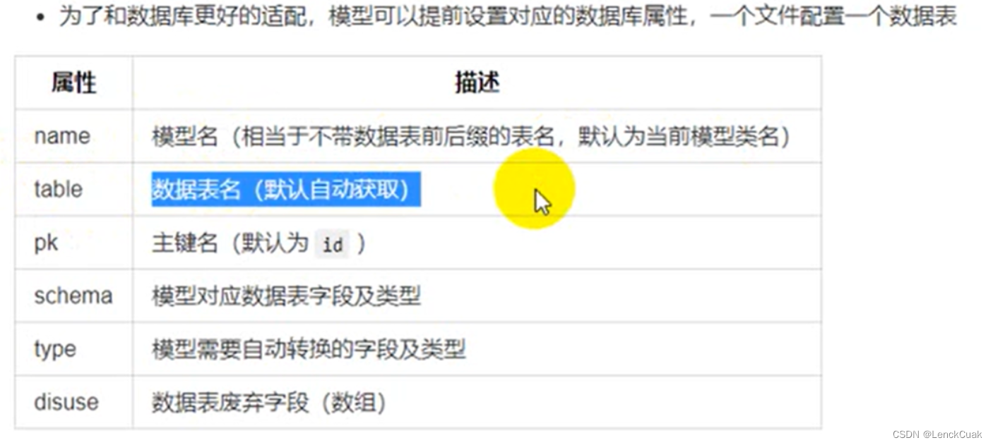 [外链图片转存失败,源站可能有防盗链机制,建议将图片保存下来直接上传(img-0L4qF6J4-1685785920783)(C:\Users\Administrator\Desktop\ThinkPHP6\image-20230601194940093.png)]