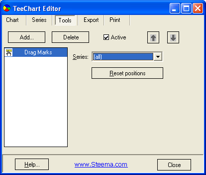 teechart