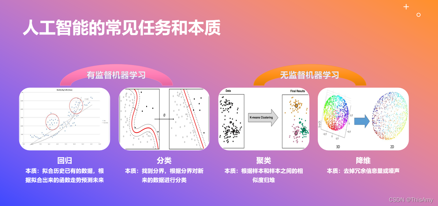 常见任务