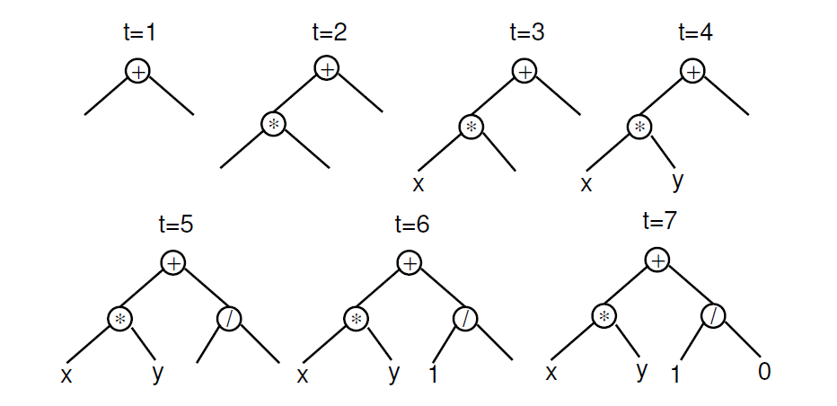 full方法生成个体图例