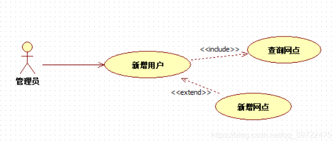用例图03