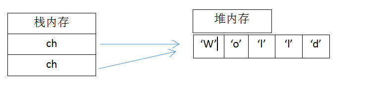 1079970-20170406171006988-1918429565.png