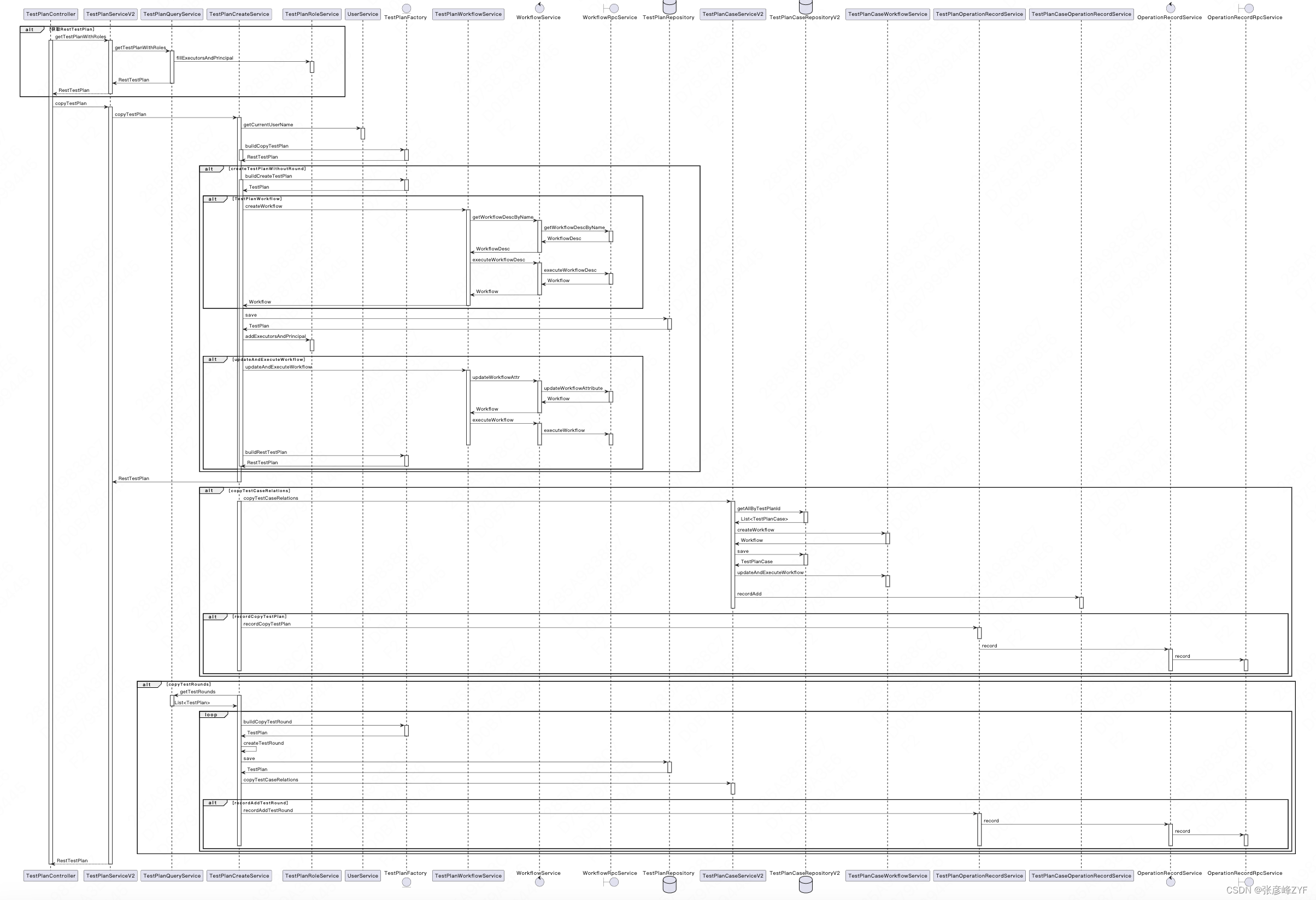 从需求分析到上线方案:大型项目开发设计文档规范指南插图11 从需求分析到上线方案:大型项目开发设计文档规范指南