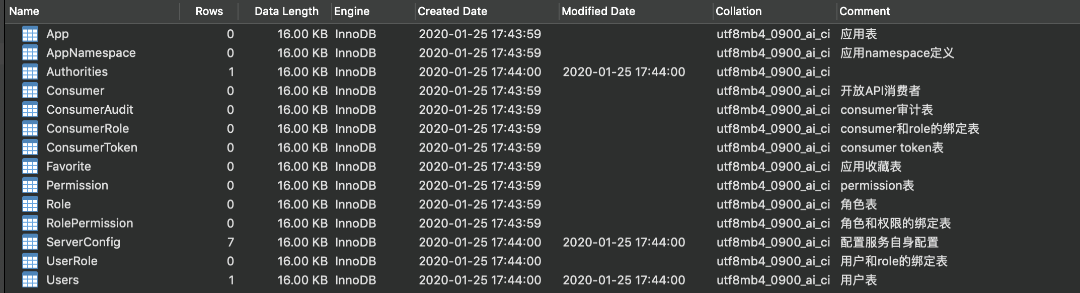 `ApolloPortalDB` 库 