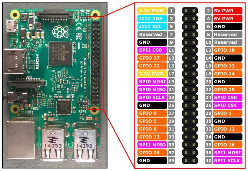 树莓派 GPIO