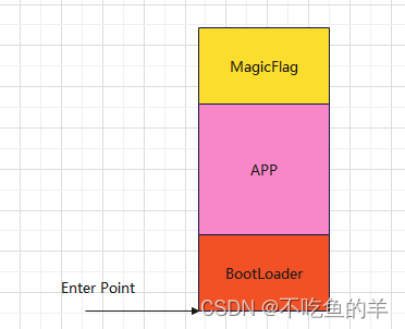 车载Flash Bootloader设计-CSDN博客