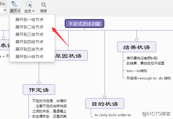 绘制思维导图简单的方法是什么？思维导图绘制的作用又是什么