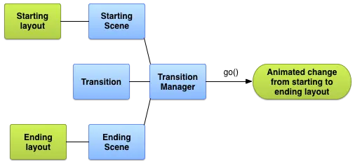 transitions_diagram.png