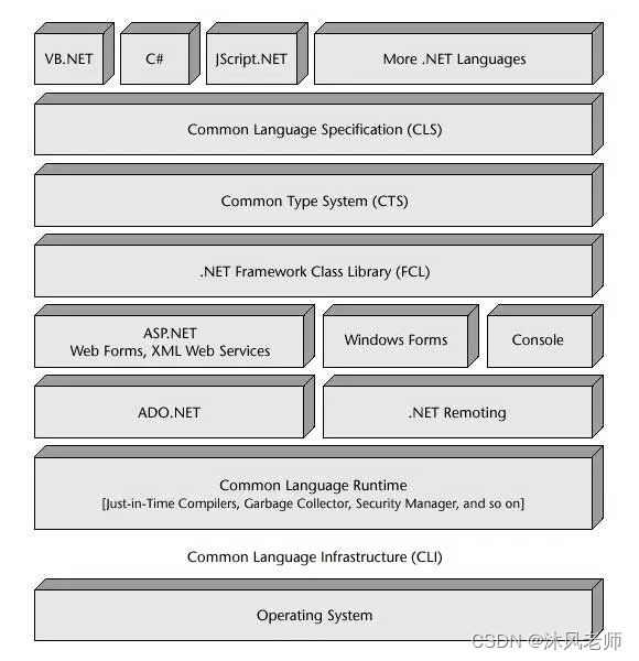 如何集成MaxScript和.NET系统?_maxscript与c#交互通信-CSDN博客