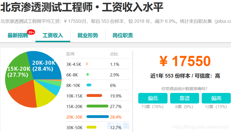 [外链图片转存失败,源站可能有防盗链机制,建议将图片保存下来直接上传(img-3llyMQ9q-1574057750237)(C:\Users\石磊\AppData\Roaming\Typora\typora-user-images\1573963985706.png)]