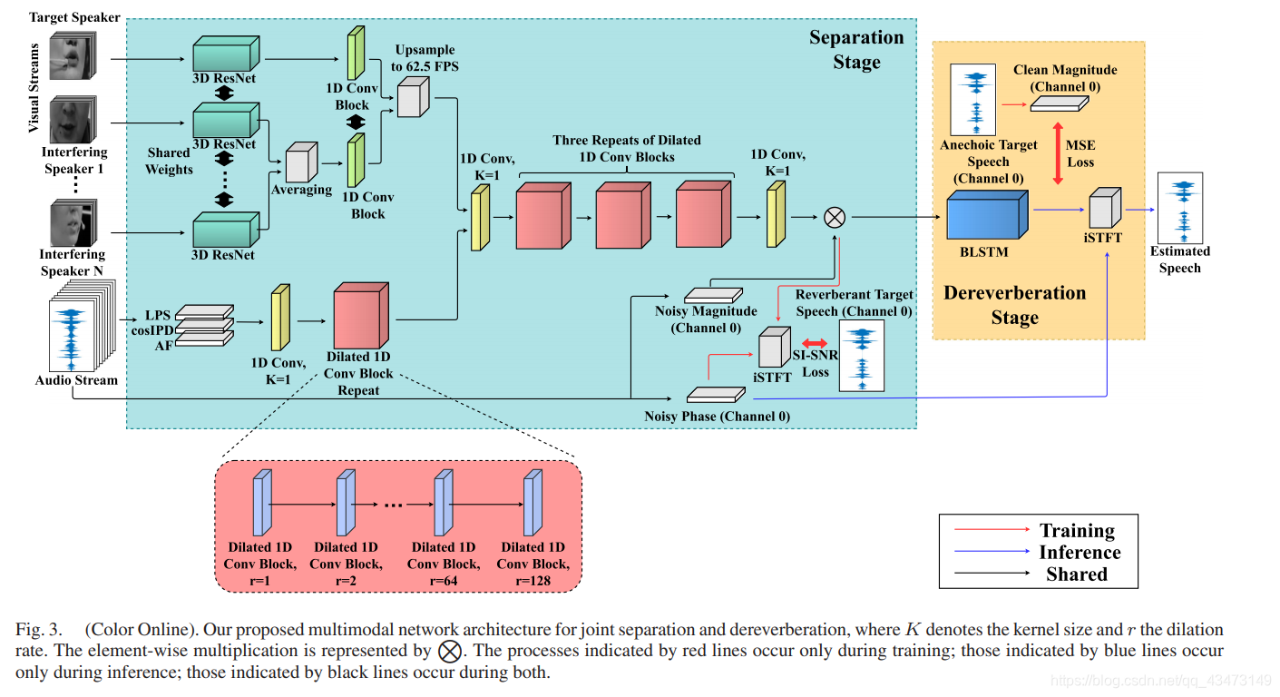论文研究10：Audio-Visual Speech Separation and Dereverberation With a Two ...