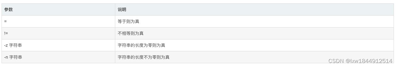超详细shell脚本编程快速入门插图55 超详细shell脚本编程快速入门