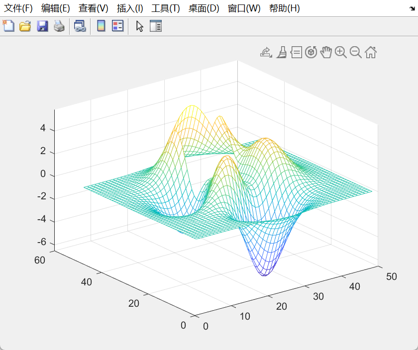 matlab基础(三.绘图)