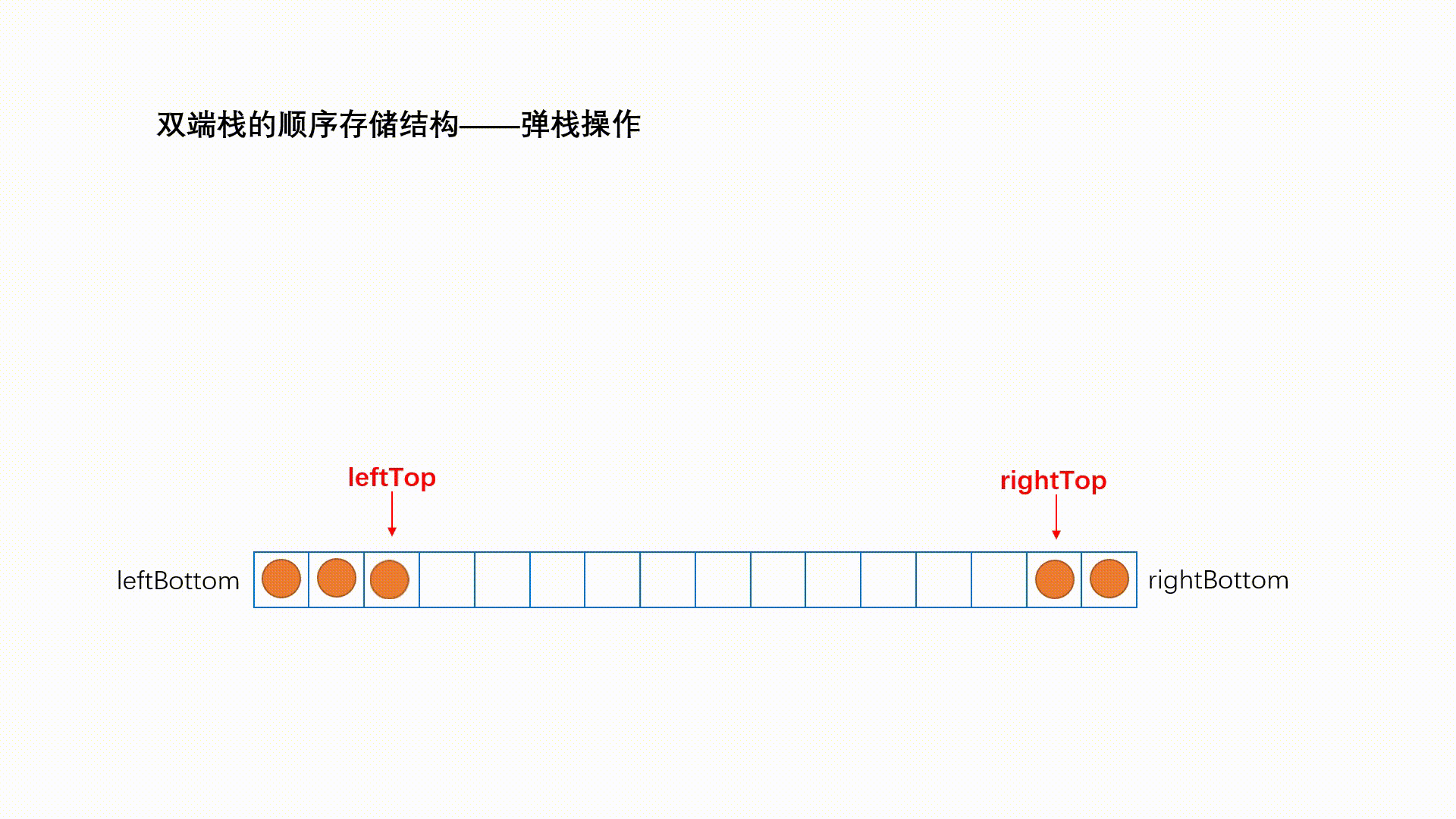 数据结构——双端栈(GIF图解)-CSDN博客