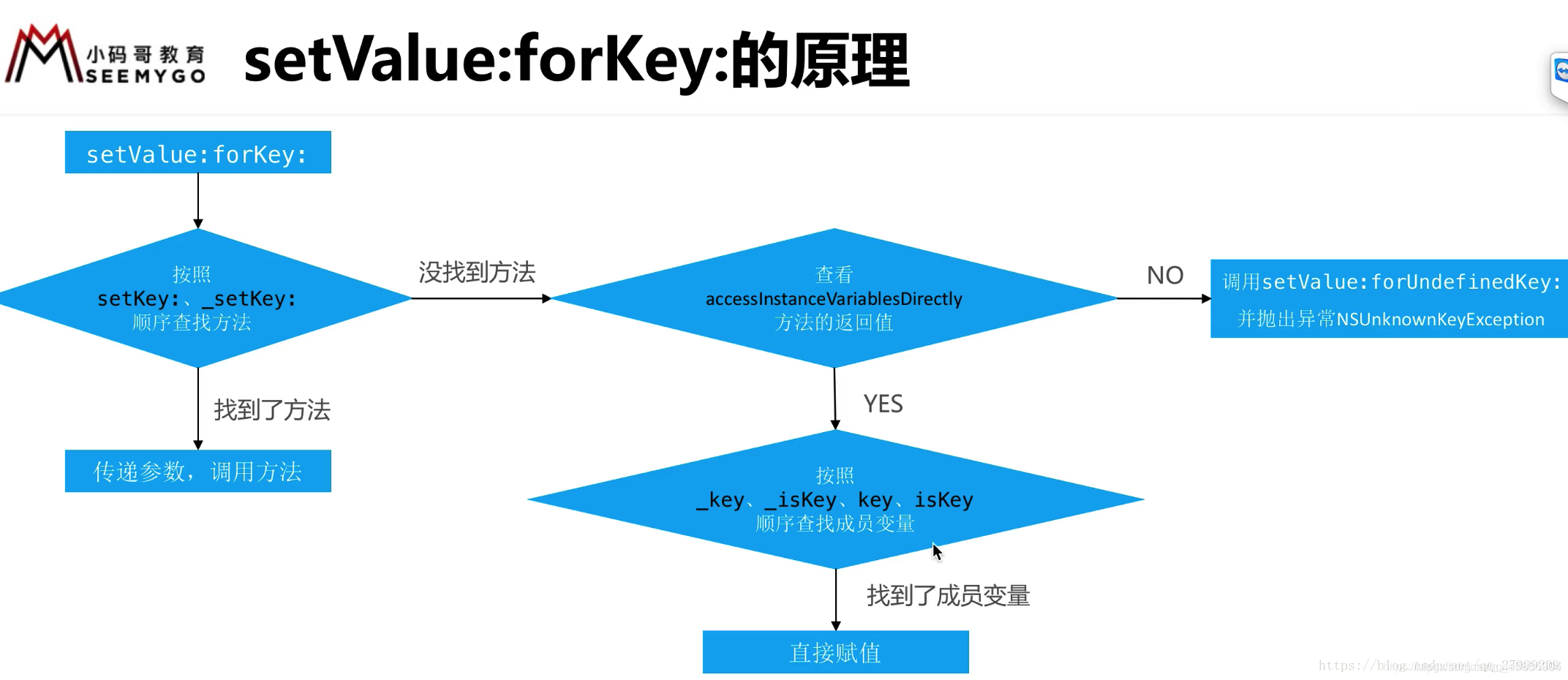 ![在这里插入图片描述](https://img-blog.csdnimg.cn/4ef933c50ddb4f099117f8e804e4c66f.png?x-oss-process=image/watermark,type_ZmFuZ3poZW5naGVpdGk,shadow_10,text_aHR0cHM6Ly9ibG9nLmNzZG4ubmV0L3FxXzQ1ODM2OTA2,size_16,color_FFFFFF,t_70
