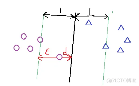 【SVM预测】基于蝙蝠算法改进SVM实现数据分类_matlab_17