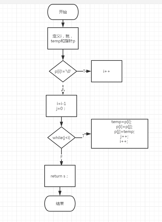 1580804-20190419171744772-869973775.png