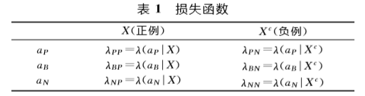 损失函数