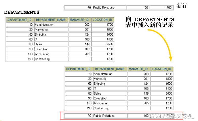 请添加图片描述