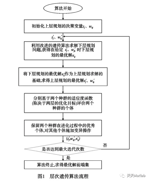 【优化布局】基于遗传算法求解物流多配送中心选址matlab代码_选址_05