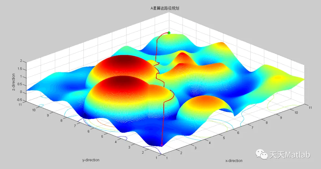 【路径规划】基于改进A星算法无人机三维路径规划matlab源码_无人机_07