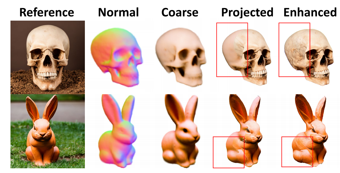 图6 神经纹理增强的可视化