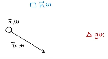 【优化求解】基于曲线递增策略的自适应粒子群算法(CIPSO)matlab源码_Matlab_06