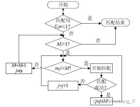 毕业设计：基于知识图谱的百科知识问答平台