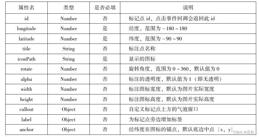 微信小程序开发与运营总结