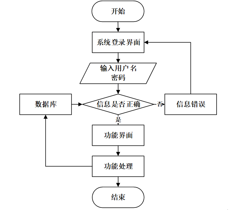 学习平台的设计与实现|Springboot+ Mysql+Java+ B/S结构(可运行源码+数据库+设计文档)_学习训练平台源码-CSDN博客