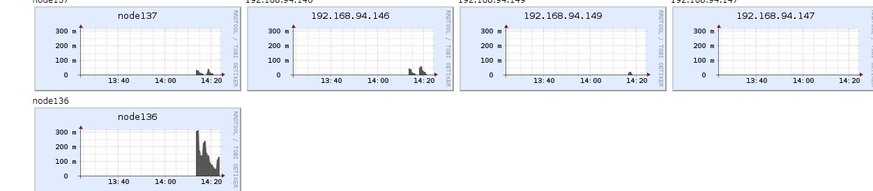 ganglia5.jpg wKioL1ljYrmgppZYAADpy291Uz8687.jpg