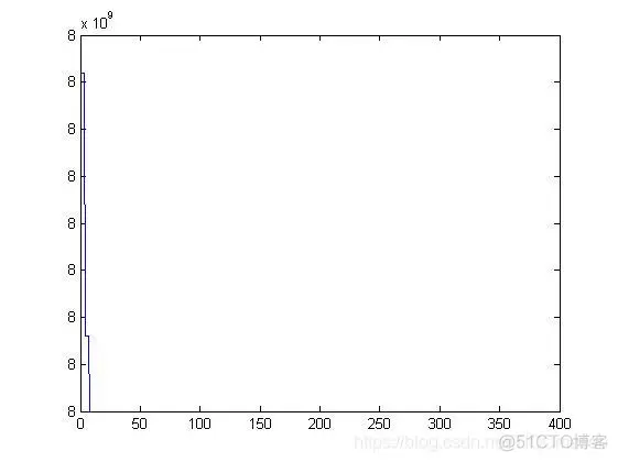 【布局优化】基于粒子群求解物流选址matlab源码_matlab