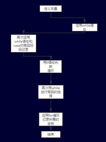 1580838-20190412171416575-1768228841.png
