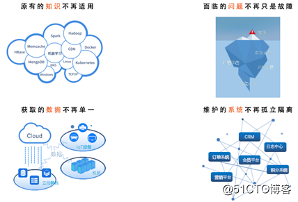 “不是不需要运维工程师，是人人皆是运维”|对话阿里云MVP蒋烁淼（上）