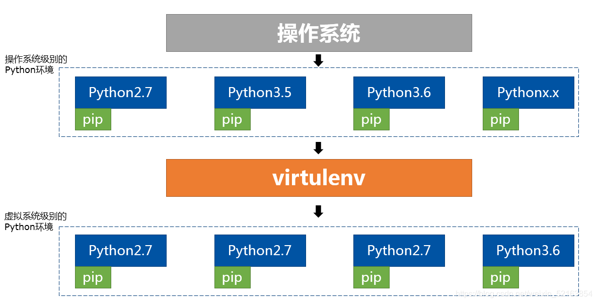 python setup virtualenv | user guide – jfcvc Images... Python之virtualenv虚拟环境的安装和使用详细教程_py直接放里面就可以吗 virtualenv-CSDN博客