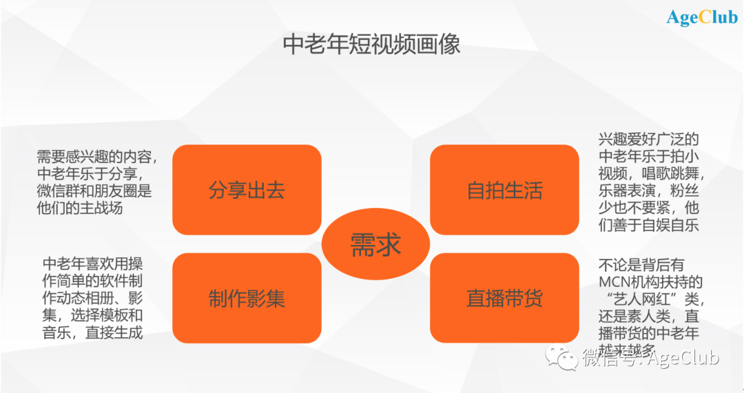 新知图谱, 2020中老年直播/短视频用户争夺新战局观察