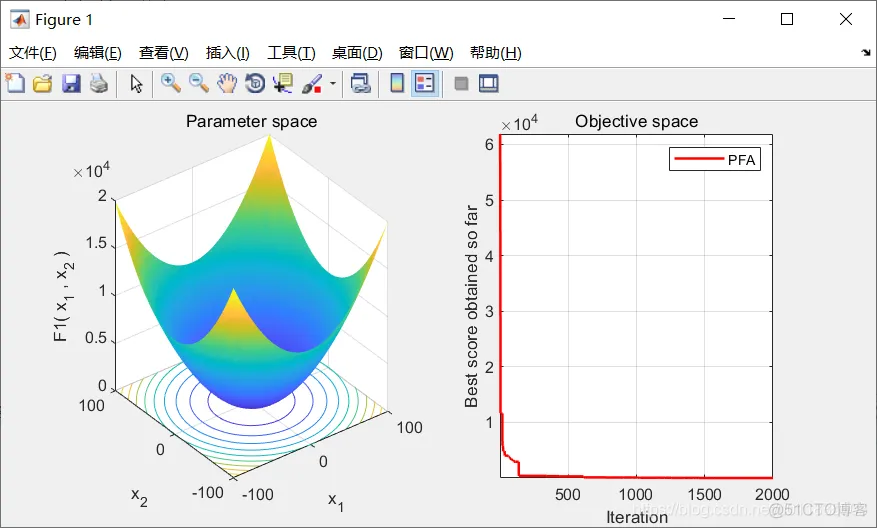 【优化求解】探路者优化算法matlab源码_优化求解_03