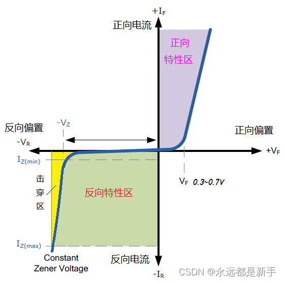 电子元器件基础5---二极管