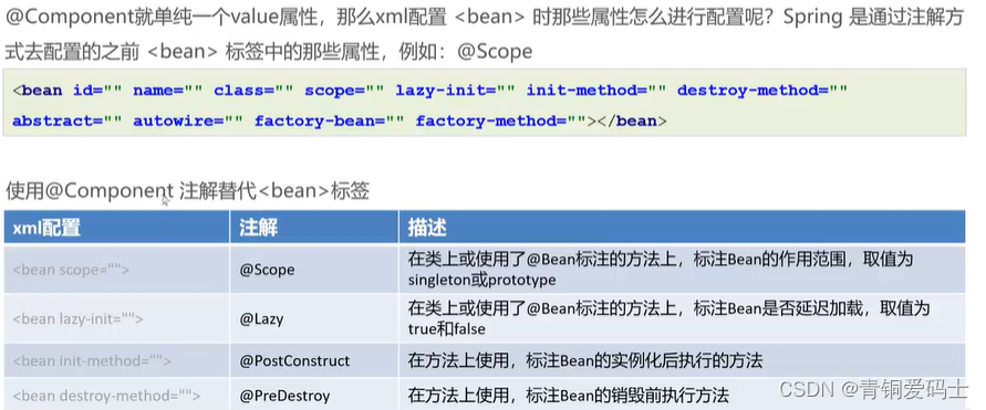 Spring面试题：（五）Spring注解开发@Component,@Autowired,@Bean,@Configuration_面试 注解 ...