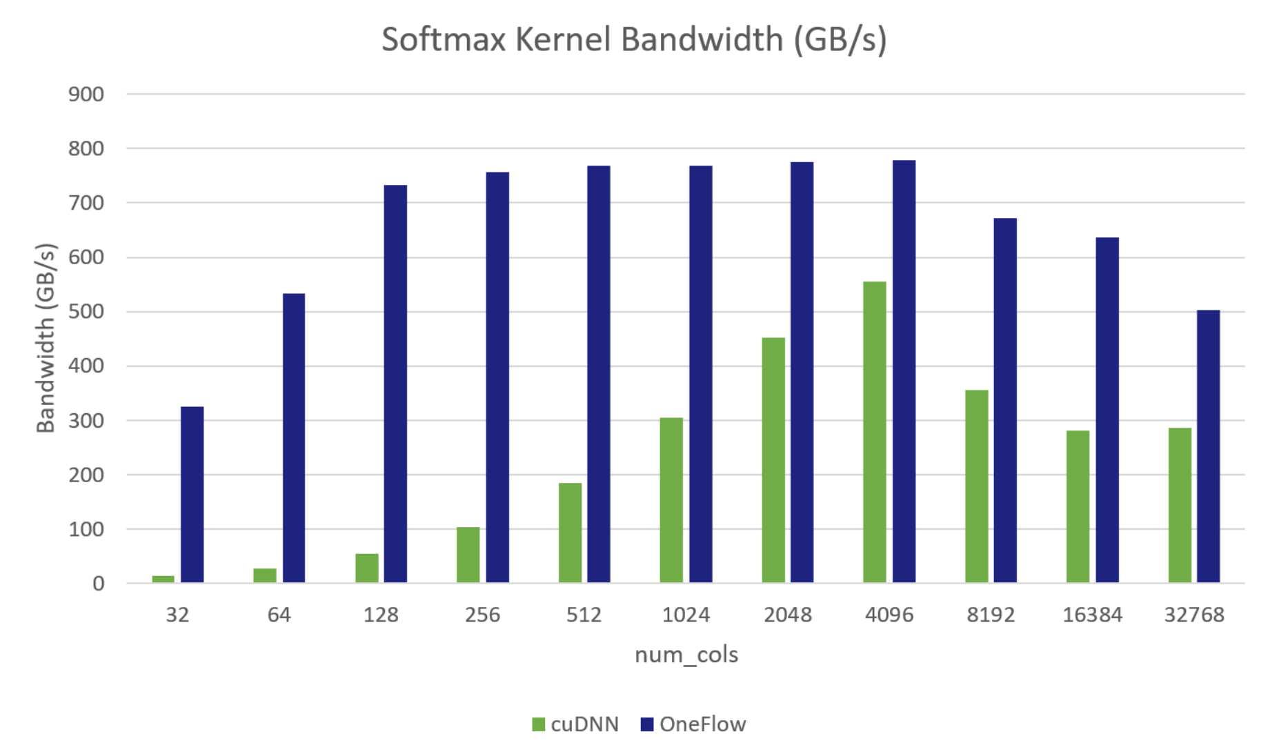 softmax bandwidth