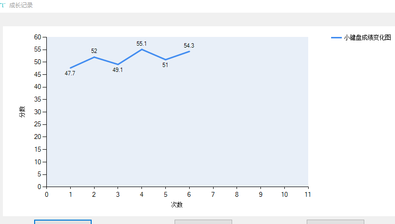 chart一条曲线.png
