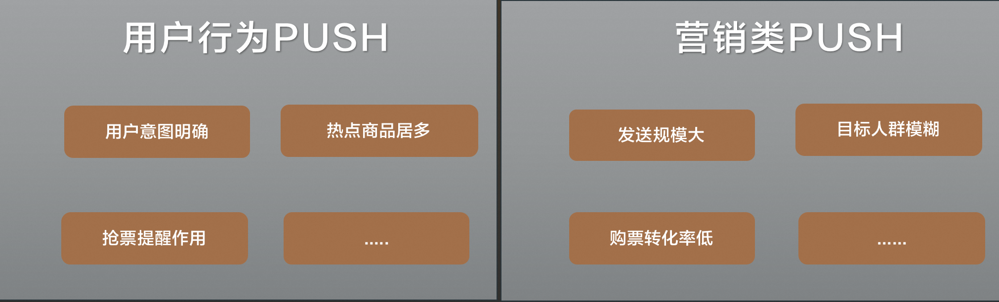 项目实践】如何发掘用户隐性需求推送PUSH_push精排-CSDN博客