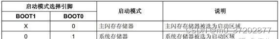这是别人帖子上的图