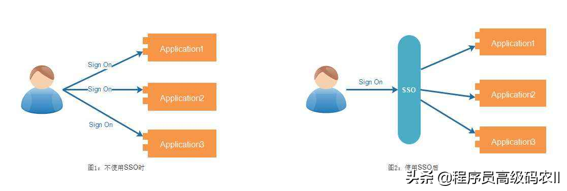 springcloud微服务架构实战：商家管理微服务设计